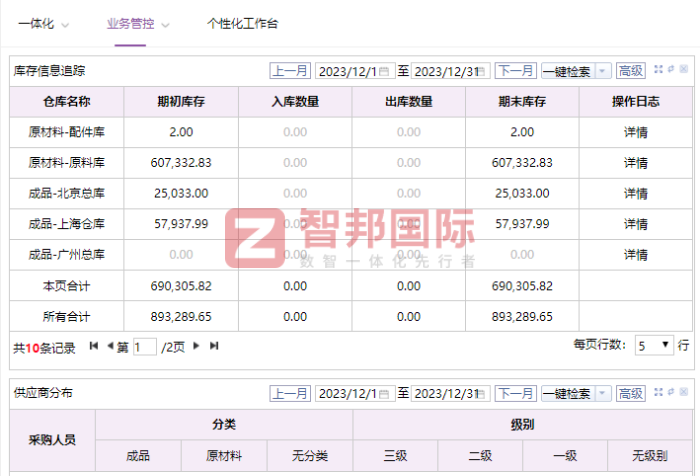 金仓生物科技签约智邦国际，助力企业以数智一体化驱动精益管理