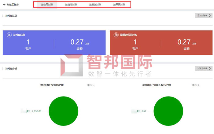 镒洲精细化工签约智邦国际，打造可视化对账工作台