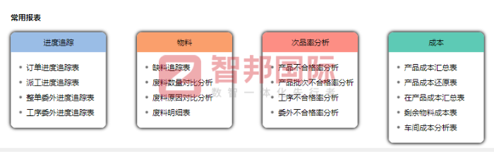 永明机械制造签约智邦国际，数智一体化提升企业发展信心