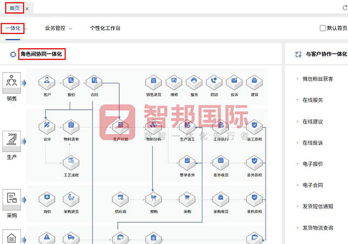 徽鹰精密工具签约智邦国际，企业一体化深度赋能精益制造