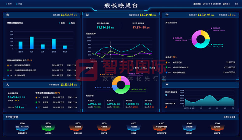 寸积铢累，匠心沉淀！智邦国际一体化ERP荣获“中国优秀软件产品”