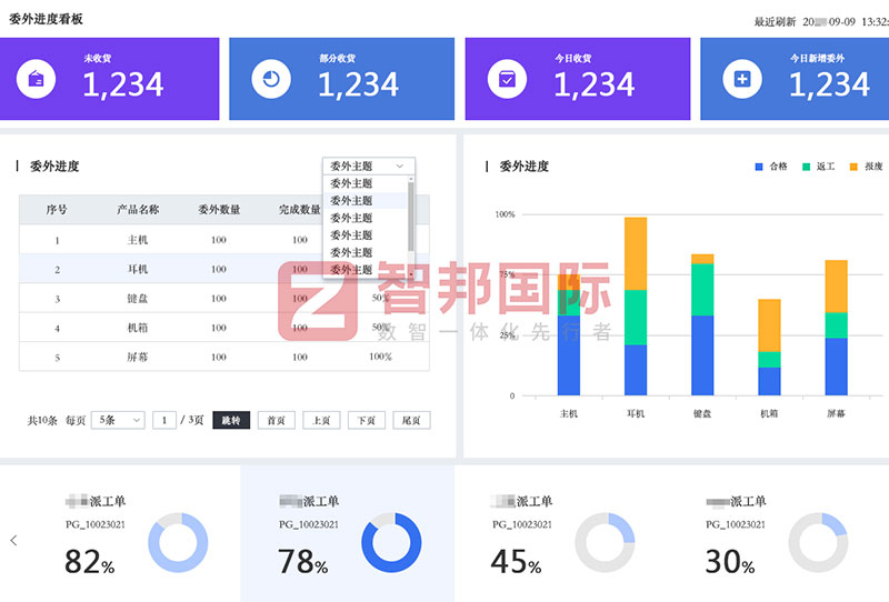 寸积铢累，匠心沉淀！智邦国际一体化ERP荣获“中国优秀软件产品”