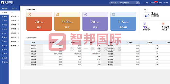 天源塑料制品签约智邦国际，全面启动企业一体化管理战略