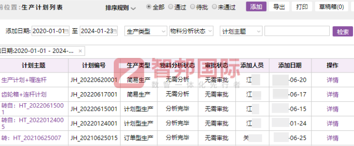 赣鑫电子签约智邦国际，数智一体化全面增强企业核心优势