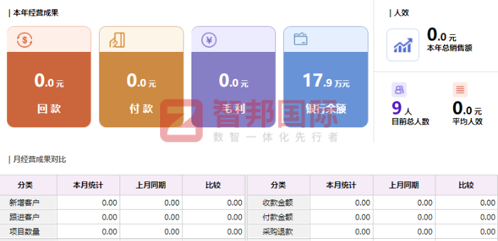 中瑞科技签约智邦国际，一体化为企业战略目标赋能