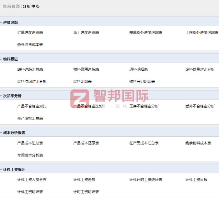 燃热五金科技签约智邦国际，挖掘数据潜力赋能企业决策