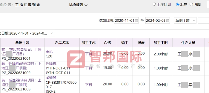 点金石五金电子签约智邦国际，一体化让企业不再畏惧多变需求