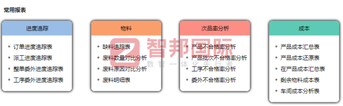 电之舟电业制品签约智邦国际，数智一体化打造可视化管理模式