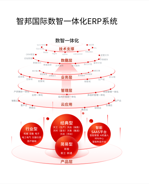 《中国周刊》专访 | 智邦国际：立志做行业的领航者