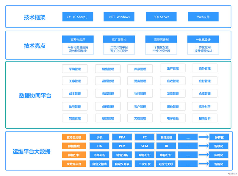 《中国周刊》专访 | 智邦国际：立志做行业的领航者