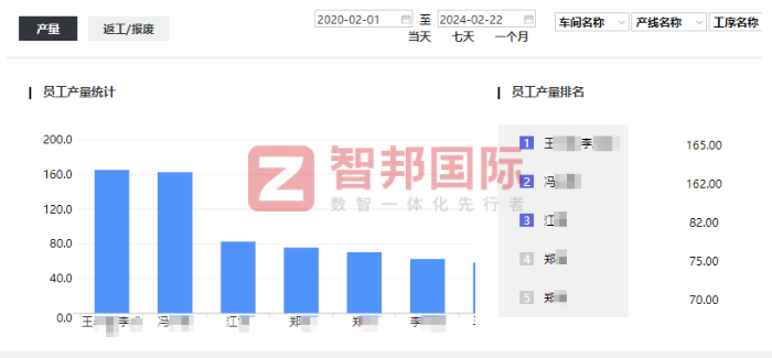 畅享行汽车服务签约智邦国际，助企业管理更有数智力