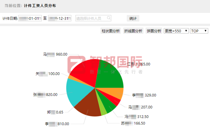 金鹏钢结构签约智邦国际，一体化助企业实现精细化管理