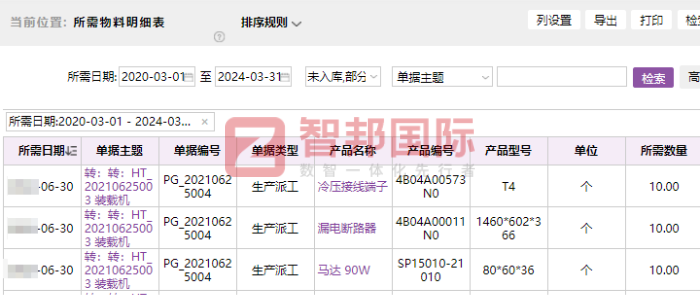 国泰实业签约智邦国际，一体化塑造企业核心竞争力