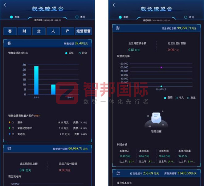 智邦国际32.12版本发布，开启全新企业数智一体化管理模式！