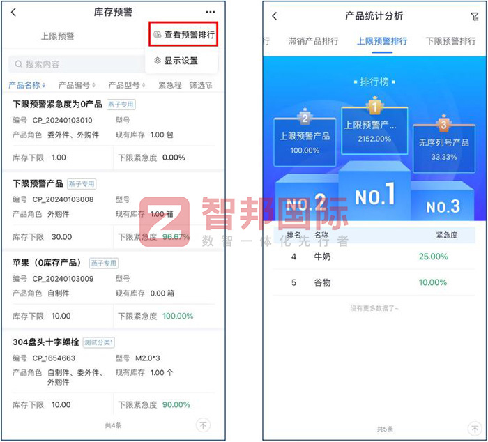 智邦国际32.12版本发布，开启全新企业数智一体化管理模式！