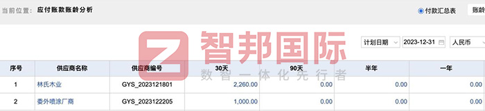 智邦国际32.12版本发布，开启全新企业数智一体化管理模式！