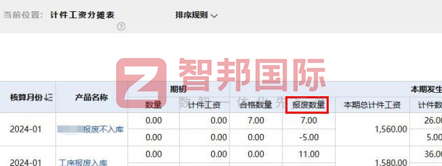 智邦国际32.12版本发布，开启全新企业数智一体化管理模式！