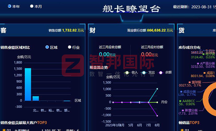 托普工业（江苏）签约智邦国际，数智一体化全面加速规模化发展