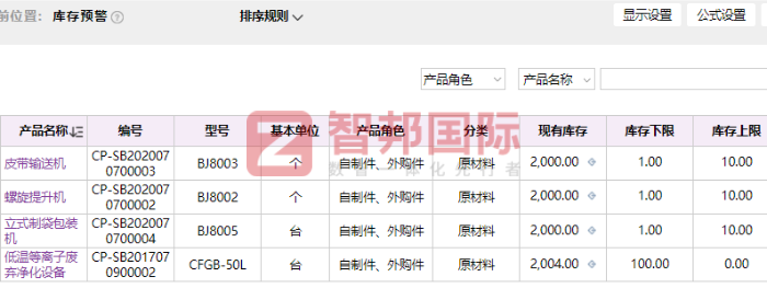 中安电气签约智邦国际，助企业综合提高管理收益