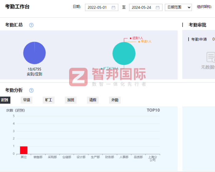 维森克动力科技签约智邦国际，实现业务高效、高质量运转