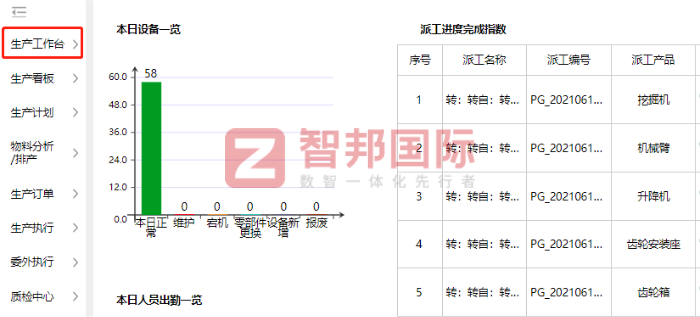 兴华重型机械签约智邦国际，数智一体化促成精益运营