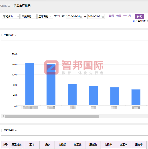 康衢化工签约智邦国际，用数智化管理加速企业高质量发展