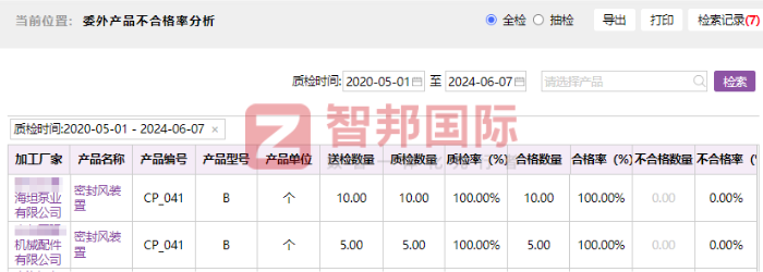 旺盟生物科技签约智邦国际，数智一体化助企业管理质量稳步提升