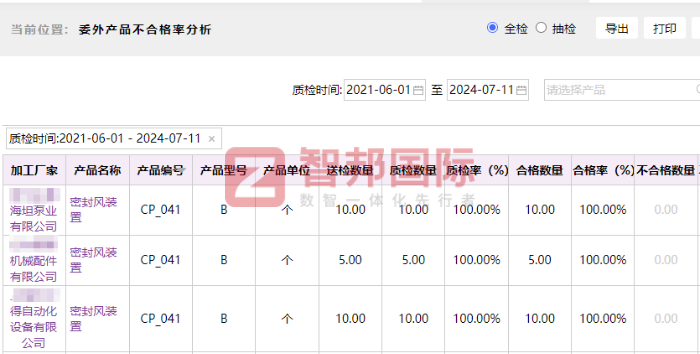 金日轻工科技发展签约智邦国际，迈入数智一体化发展全新阶段