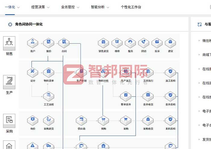 必定得电子签约智邦国际，业财税一体化赋能全球化发展