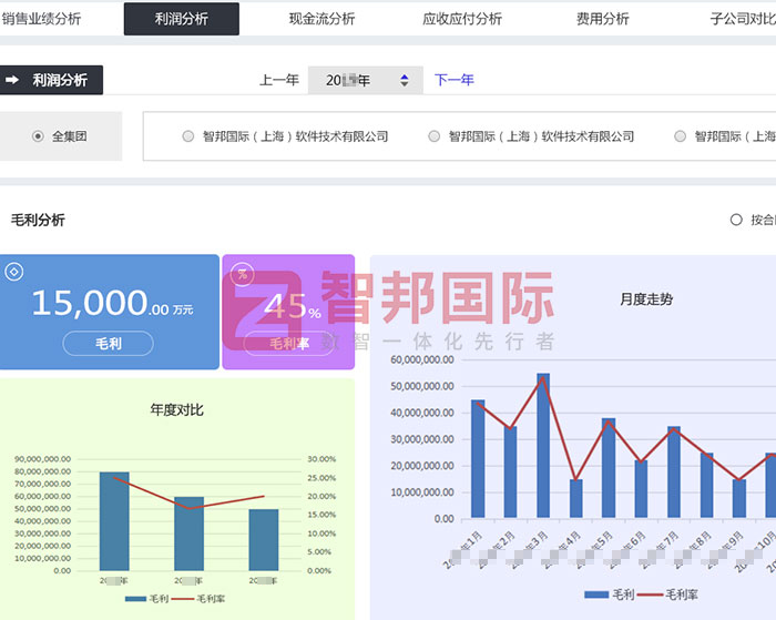 险峰机床签约智邦国际，集团一体化管理全面加速全球化进程