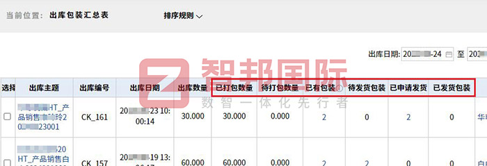 智邦国际32.14版本发布，用数智一体化全方位构建“智慧企业”！