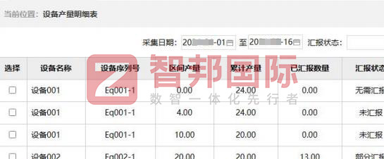 智邦国际32.14版本发布，用数智一体化全方位构建“智慧企业”！