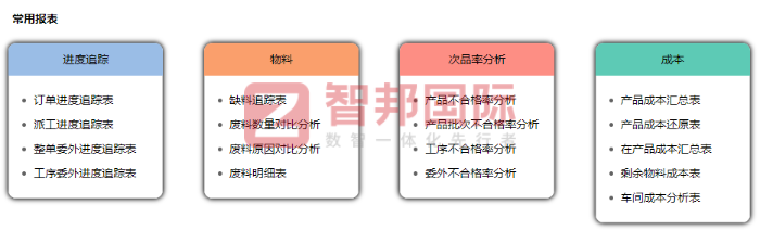 元鸿智能科技签约智邦国际，构筑企业发展驱动力