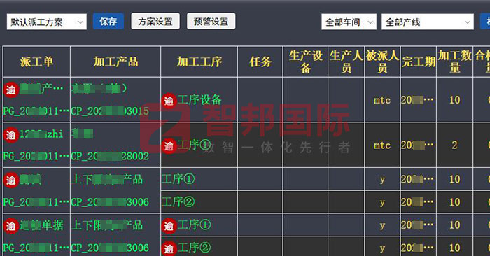 中原重型锻压签约智邦国际，一套软件解决企业跨业务、跨地点一体化管理难题