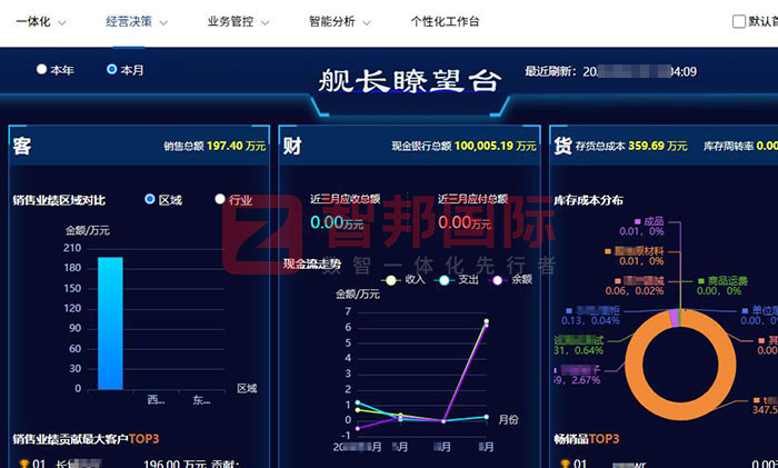 中原重型锻压签约智邦国际，一套软件解决企业跨业务、跨地点一体化管理难题