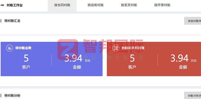 久研轴承科技（安徽）签约智邦国际，实现一体化管理，迈向数智化发展新阶段