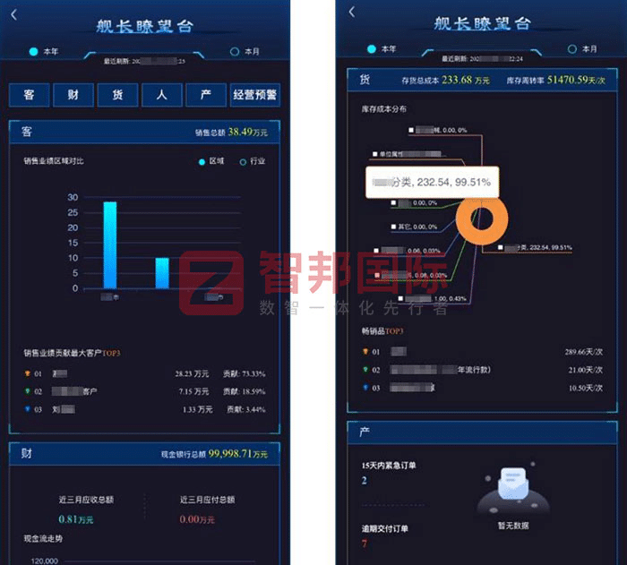 和奕光电科技签约智邦国际，为企业高质量发展铸牢根基