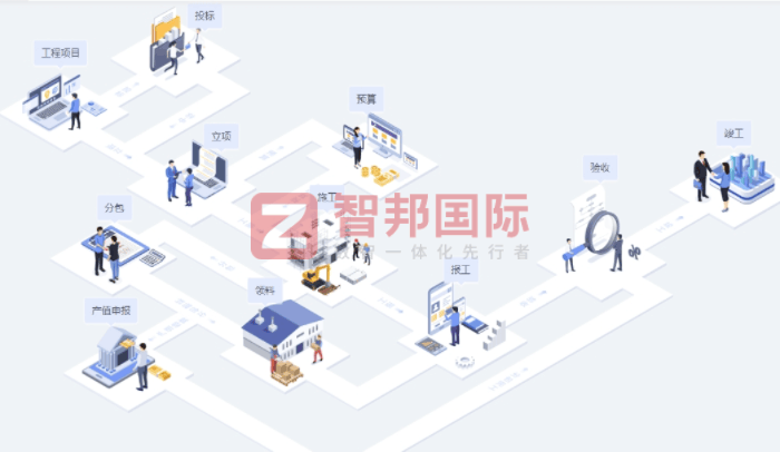 腾源蓄冷节能科技签约智邦国际，深化一体化管理实践，赋能企业高质量发展