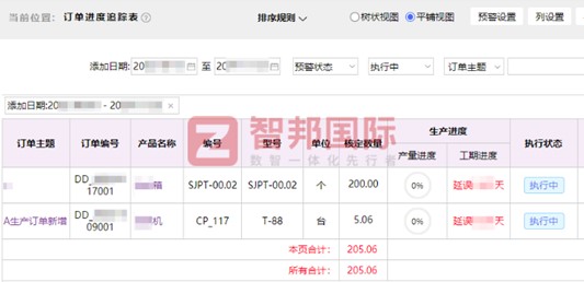 兴恒和电子科技签约智邦国际，提升运营效能与决策敏捷性