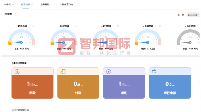 海华石油机械签约智邦国际,数智一体化赋能:解锁新市场机遇的破局密钥 海华石油机械签约智邦国际,数智一体化赋能:解锁新市场机遇的破局密钥