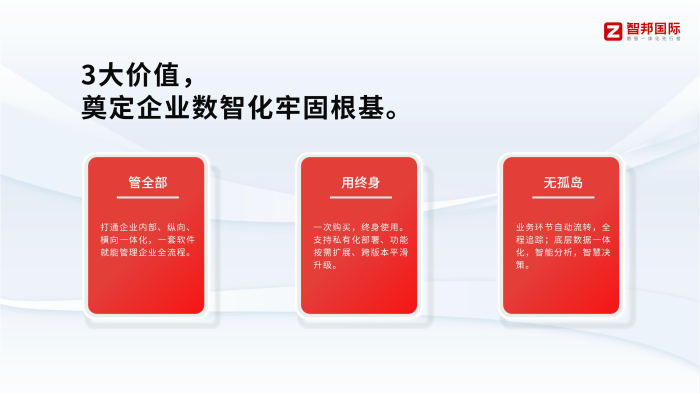 开局“十五五”:智邦国际以“中国质量诚信AAA级企业”和“2025年度优秀软件产品”双证加持赋能制造业数智化新征程 开局“十五五”:智邦国际以“中国质量诚信AAA级企业”和“2025年度优秀软件产品”双证加持赋能制造业数智化新征程