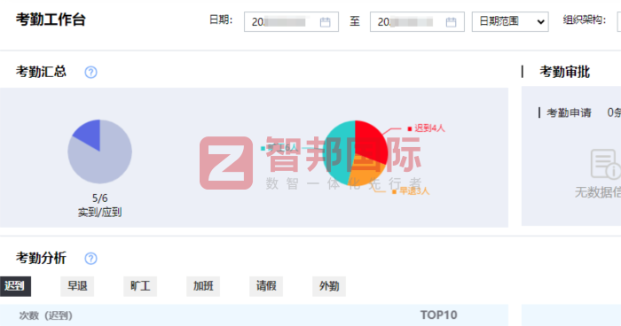安格皮业签约智邦国际，打造智能化决策体系
