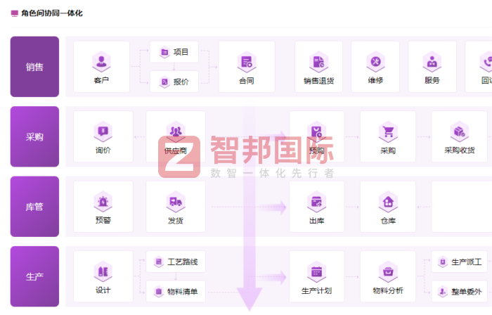 川盟智能科技签约智邦国际，为高质量发展注入数智动能