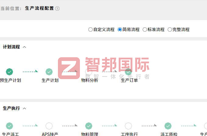 其力科技签约智邦国际，一套系统统筹全域业务，实现企业全周期一体化管控