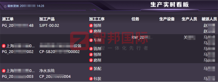 义达机械制造签约智邦国际，将管理效率优势切实转化为经济效益