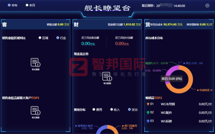 星达泰五金塑胶制品签约智邦国际,深耕数智根基,护航高质量发展 星达泰五金塑胶制品签约智邦国际,深耕数智根基,护航高质量发展