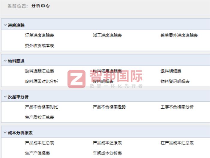星恒电气签约智邦国际,聚焦经营提效,激活增长动能 星恒电气签约智邦国际,聚焦经营提效,激活增长动能