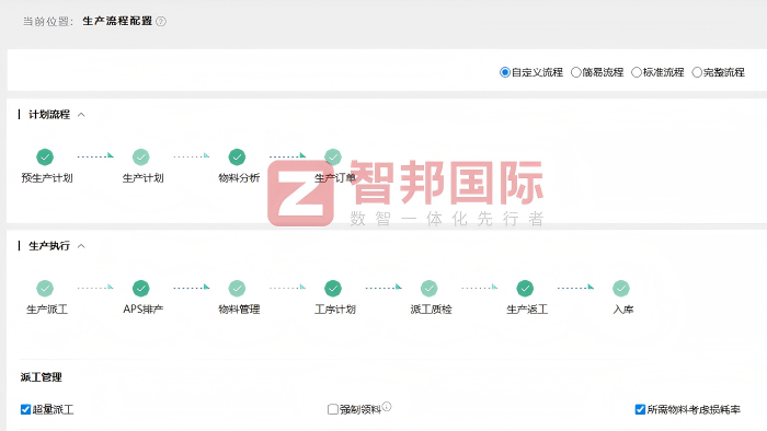 旺尔宝软件开发签约智邦国际,夯实经营根基,挖掘增长空间 旺尔宝软件开发签约智邦国际,夯实经营根基,挖掘增长空间