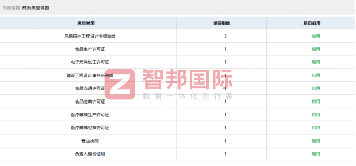 宏晟精密机电签约智邦国际，以数智铸动能，偕行企业共赴发展新程