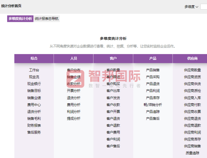 兴祥五金制品签约智邦国际，实现内外部全部资源统一统筹管理